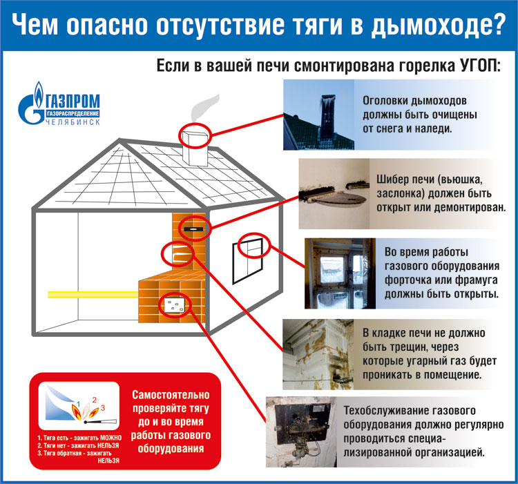 Проверьте тягу в дымоходе!.