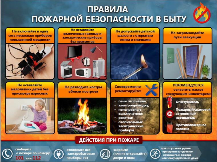 Правила пожарной безопасности в быту!. Правила пожарной безопасности в быту!.